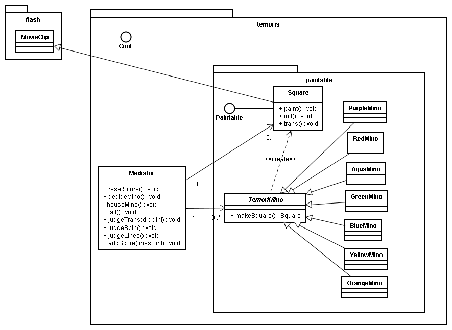 Uml Tools Reverse Engineering